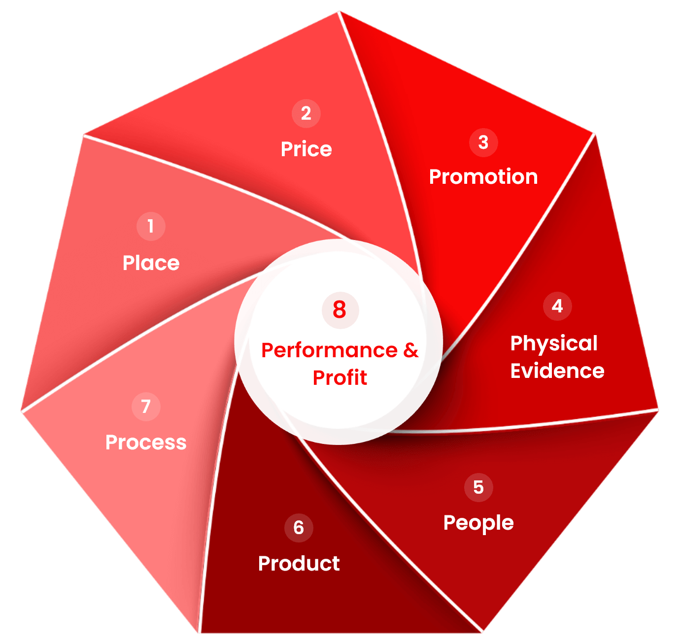 real-estate-strategic-partner