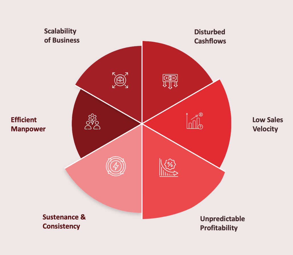 Dashboard-Highlights